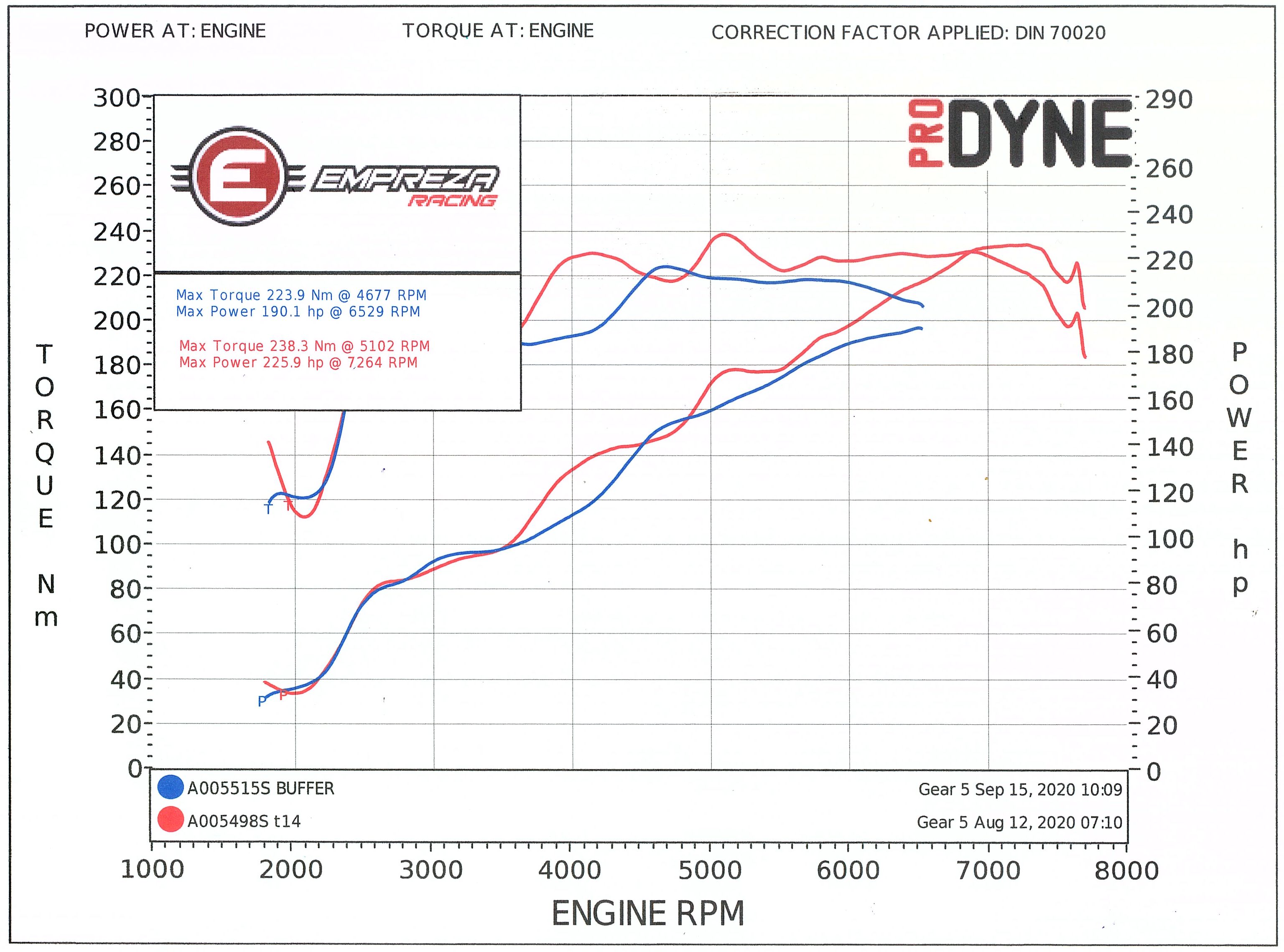 Autobazar AWD s.r.o.